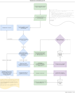 Beispielprozess zur Antragstellung 3PI (PDF)