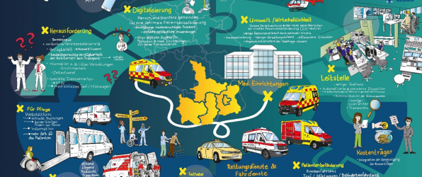 Informationsgrafik zum Patiententransportportal